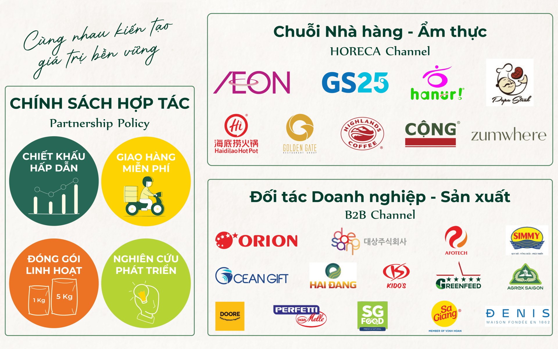 Chính sách hợp tác và các đối tác HORECA – Doanh Nghiệp Sản Xuất nổi bật